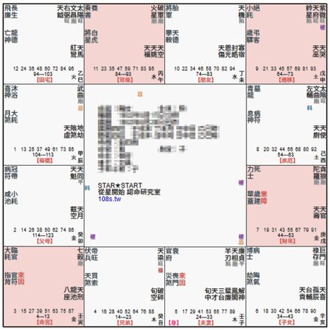 廉貞七殺夫妻宮|七殺星坐守十二宮——夫妻宮